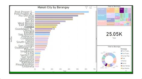 makati city population 2024